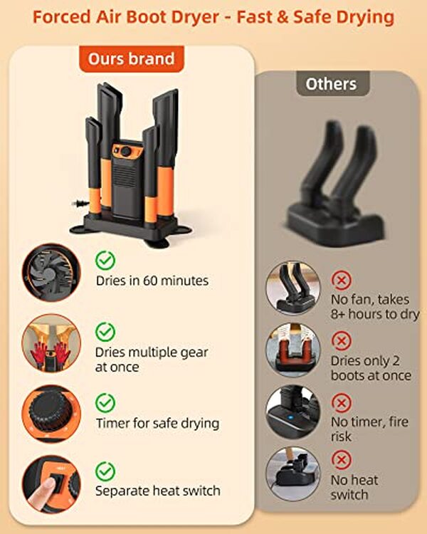 Découvrez notre analyse approfondie du sèche-chaussure Xasla Mixte Adulte Hxq301. Parfait pour sécher vos chaussures rapidement et efficacement grâce à sa technologie heavy-duty.